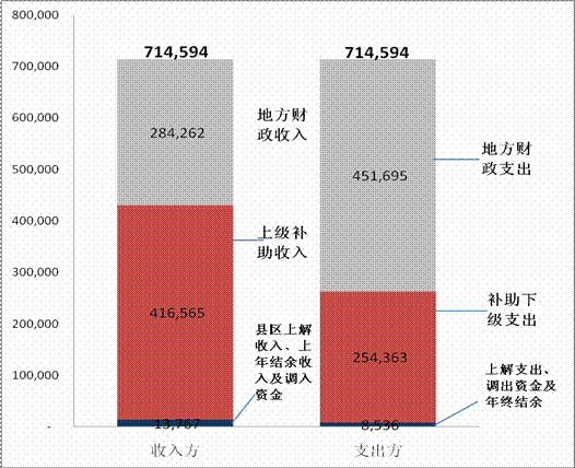 关于攀枝花市2009年财政决算报告